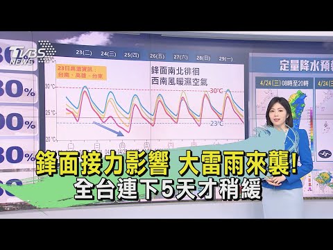 鋒面接力影響　大雷雨來襲！全台連下5天才稍緩｜早安氣象｜TVBS新聞 20240424  @TVBSNEWS01