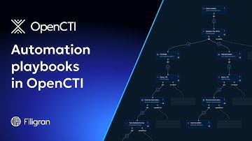 OpenCTI Enterprise Edition - Automation playbooks