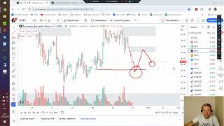 Обзор MOEX на 27.03.2024. RTS, Si, BR, SR, GD и др