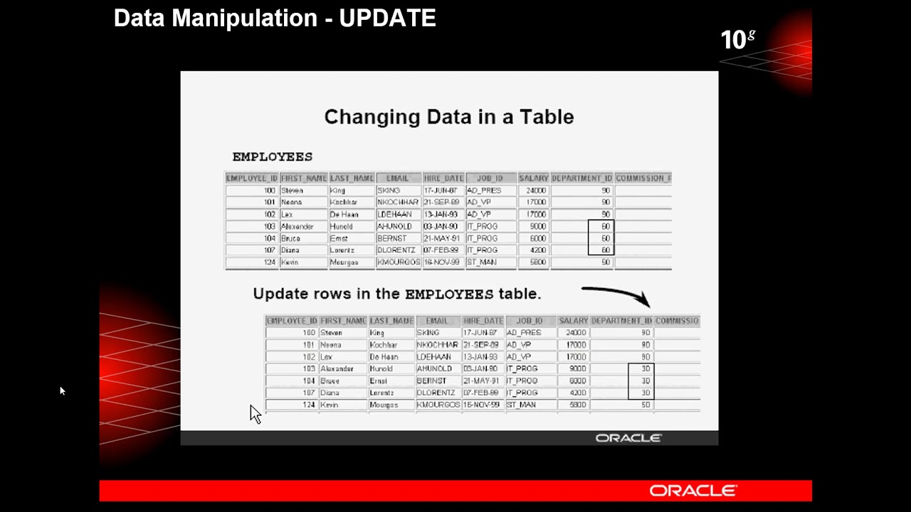 Data Manipulation insert update delete - YouTube