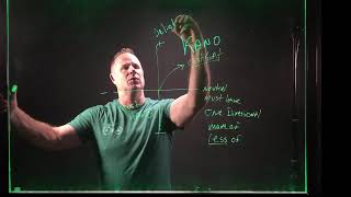 KANO Analysis