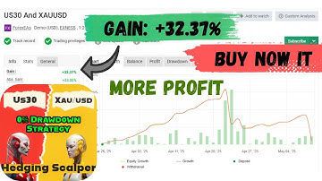 US30 & Gold Hedging Scalper EA – $1449 Robot Now $49 | MT4  | Lifetime Access