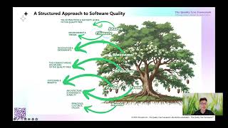 Digital Quality & Trust: The Quality Tree Framework — Serge Baumberger | QA Takes the Lead 2026