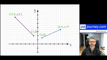 Grade 10 Math - Midpoint of a line segment