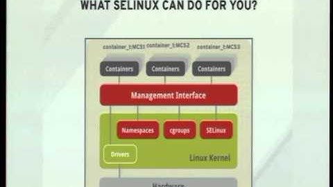 SELinux nowdays - Miroslav Grepl, Paul Moore