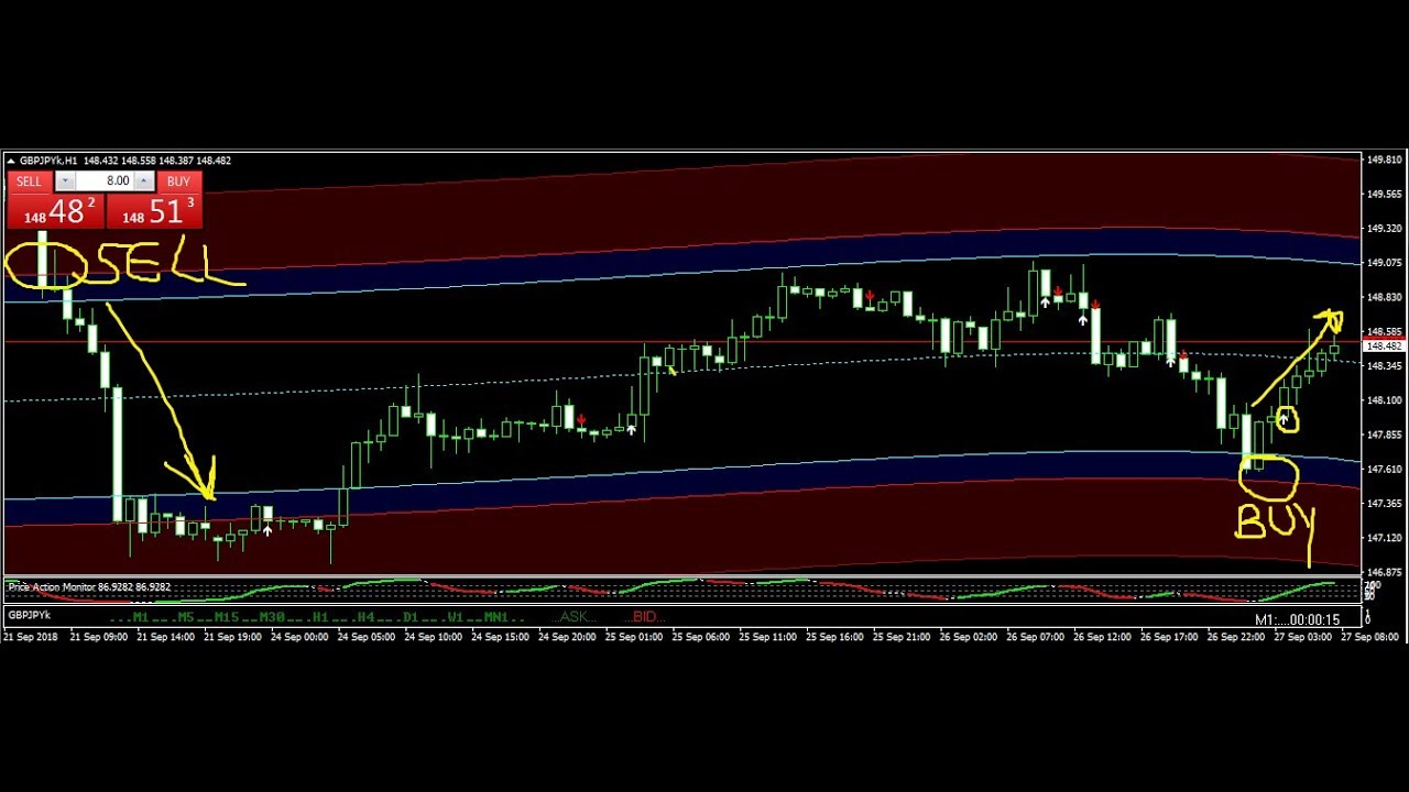 GBP/JPY USD/CHF trade Best Forex Trading System 27 SEPT 2018 Review ...