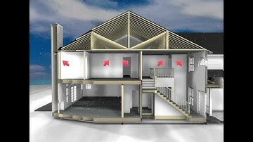 An Introduction to Retrofit