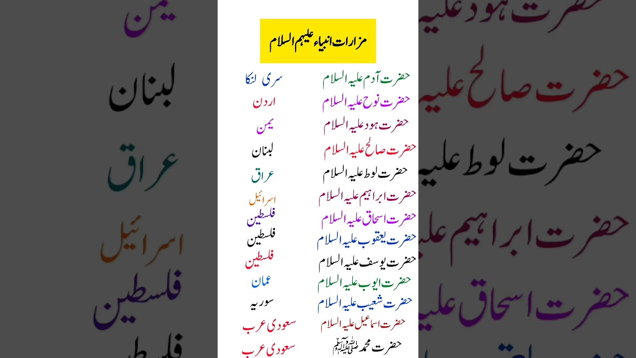 Tombs of Prophets in the World | Islamic History Facts