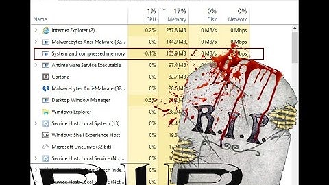Rip System And Compress Memory Problum