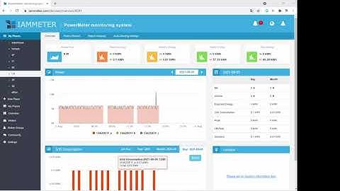 Subscribe to Real-time energy data from the MQTT-broker of IAMMETER.