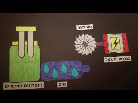 וִידֵאוֹ: איך פועלות תחנות משנה?