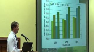 Maximising Milk Production from Pasture