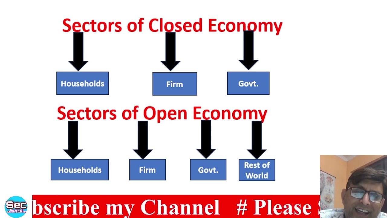 Real Flow and Money Flow ! Differences between Real Flow and Money Flow !