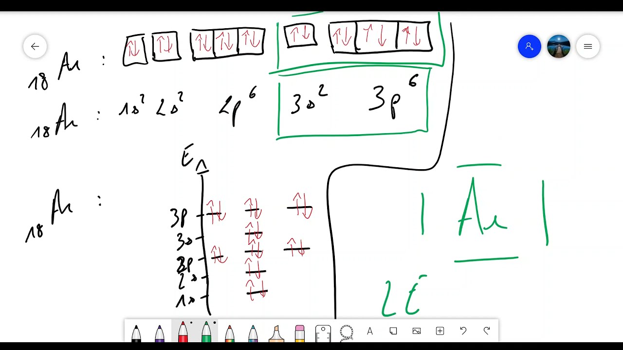 Argon (Ar) - Configuration électronique - Formule et schéma de Lewis ...
