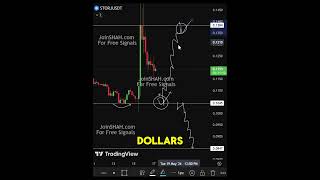 STORJ Gaining Momentum – Is a Rally Coming?  #STORJ #Storj #Crypto #CryptoShorts