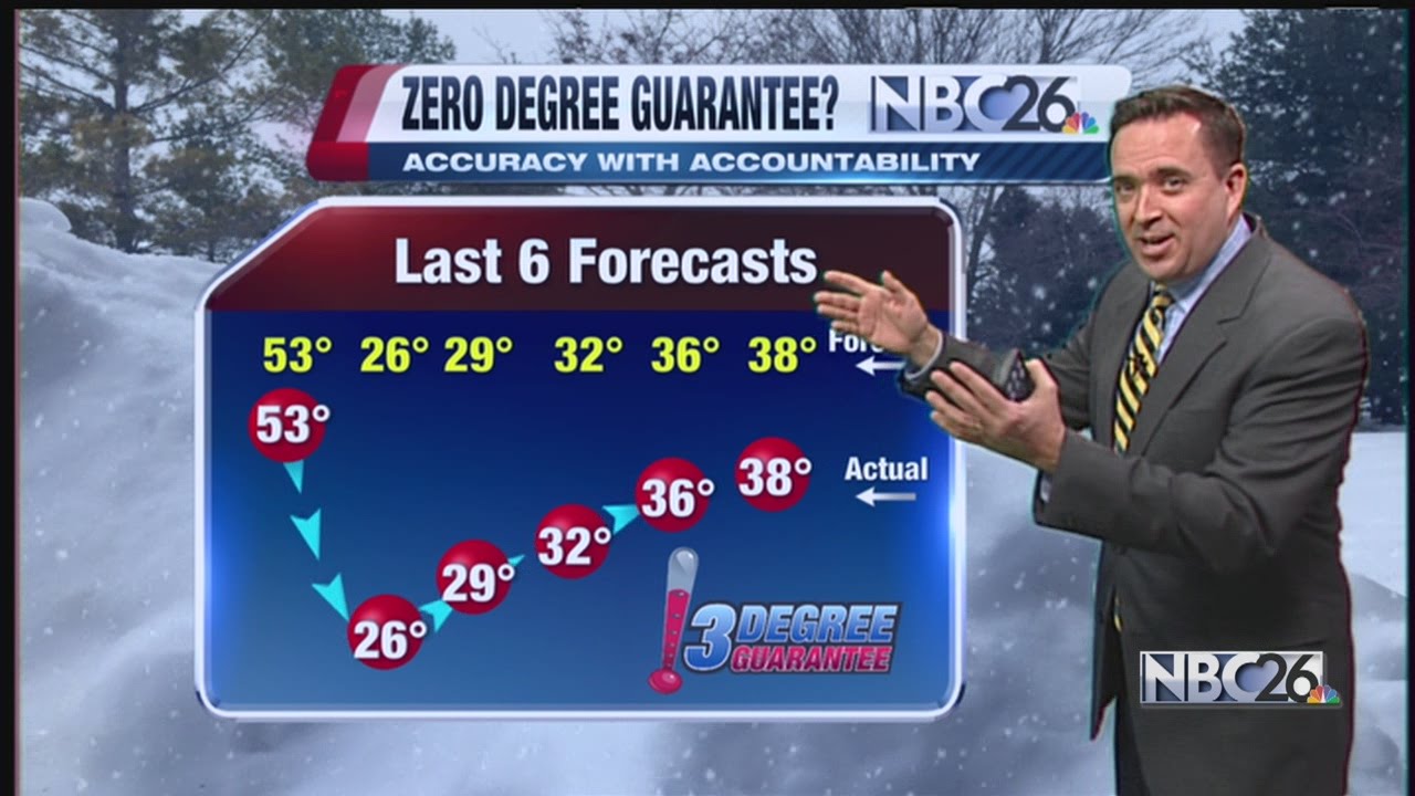 Cameron's Forecast YouTube