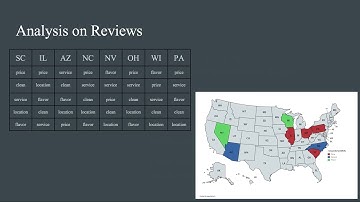 Yelp Data Analysis Final