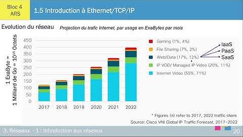 Introduction à Ethernet/TCP/IP - ch 1.4