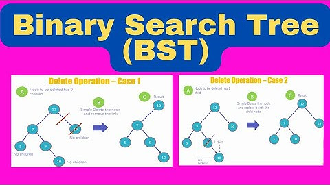 Binary Search Tree in Data Structures
