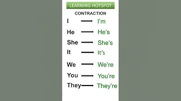 how to use contractions?#contraction ka kaise use kare#englishgrammar