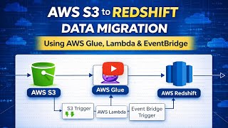 AWS S3 to Redshift Data Migration Using AWS Glue, Lambda & EventBridge | AWS ETL Pipeline