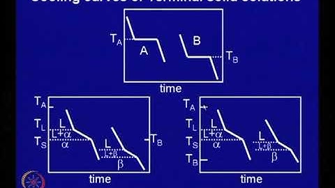 Solidification of Binary Alloys (Contd...1)