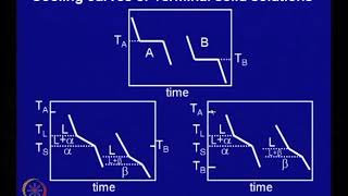 Solidification of Binary Alloys (Contd...1)