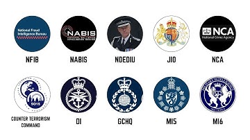 Every British Intelligence Agency Explained