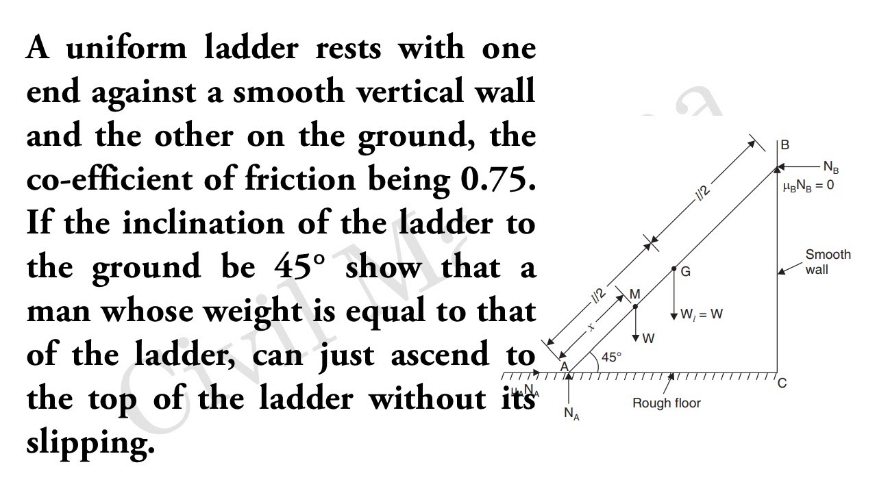 a-uniform-ladder-rests-with-one-end-against-a-smooth-vertical-wall-and
