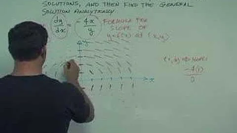 Slope fields and diferential equations:  soup to nuts