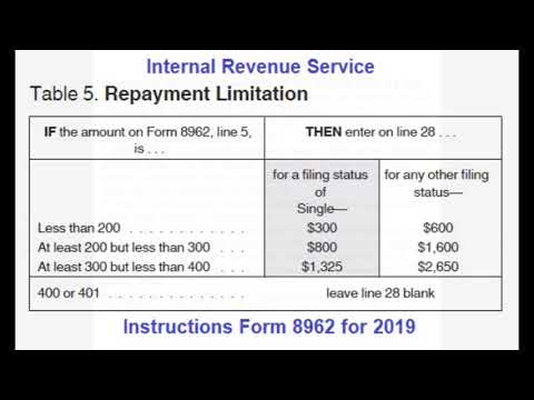 2019 IRS Health Insurance Premium Tax Credit Reconciliation