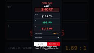 COP just flashed a short signal on the #shorts