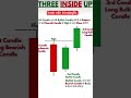 #tradewithdiscipline #tradingindicators #tradingstrategy #shortsyoutube