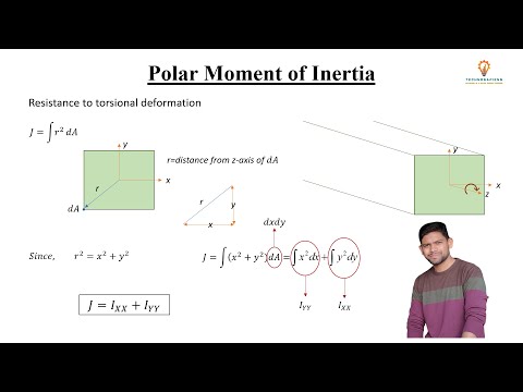 Polar Moment of