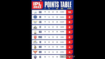 IPL points table || Its CSk the no. 1 IPL Team is he the champion #ipl2023 #csk #msdhoni