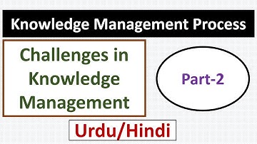 Knowledge Management Process-Challenges in Knowledge Management-Knowledge Management Part-2
