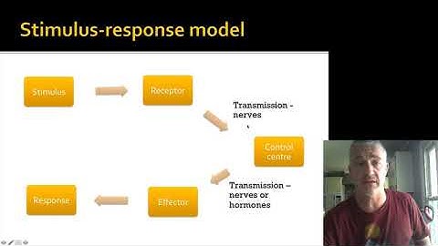 Human physiological Adaptations lecture 1
