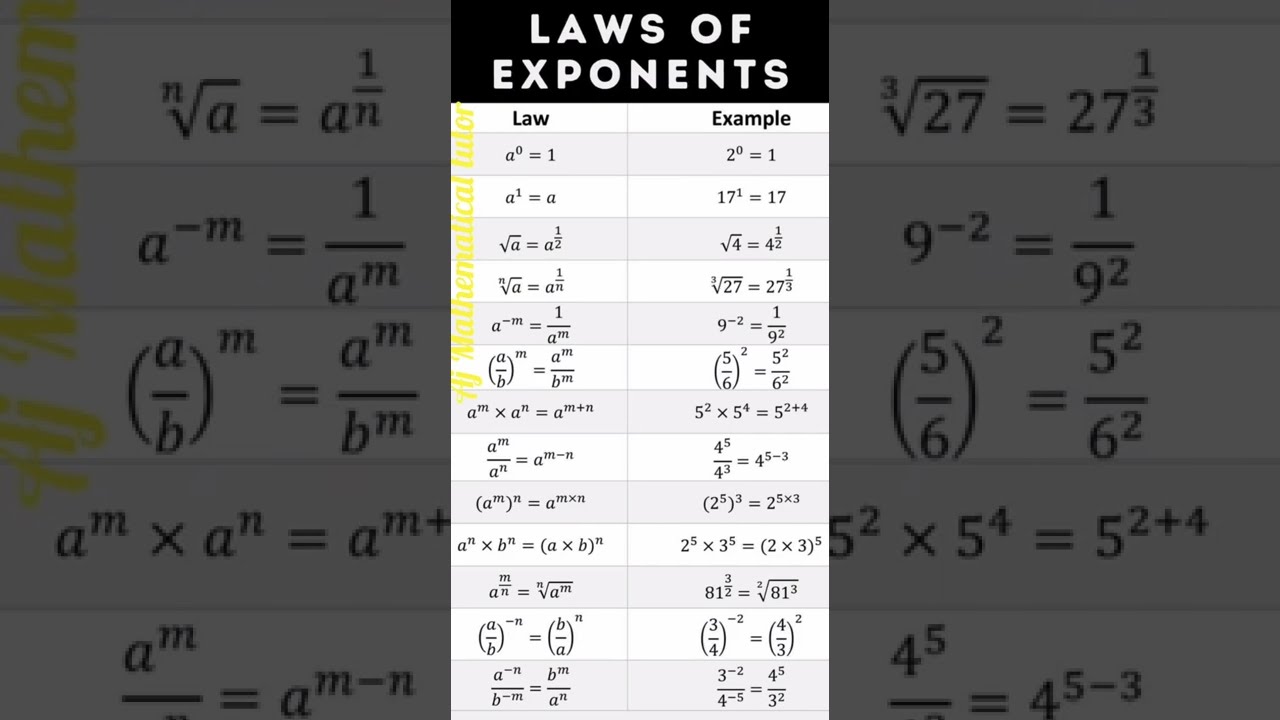 Laws Of Exponents Ajmathematicaltutor