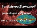 Устройство Вселенной / Реликтовое излучение / Ось Зла против теории Большого взрыва