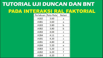 Tutorial Uji Duncan dan BNT Interaksi RAL Faktorial