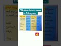 #Tspsc #study #Telangana districts old_New Names 👍