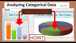 How to Create and Interpret Bar and Circle Graphs, and Identify Misleading Graphs.
