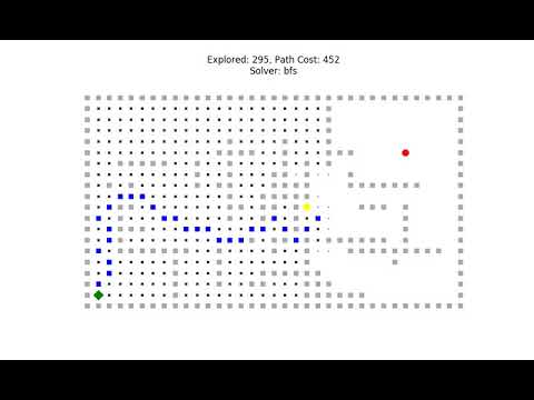 BFS on a large grid || Searching in AI - Part 1