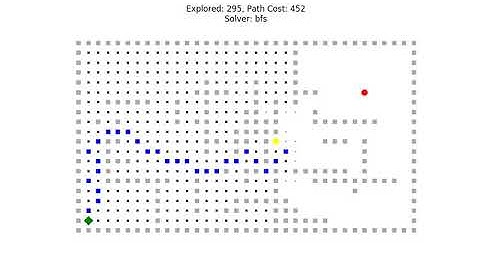 BFS on a large grid || Searching in AI - Part 1