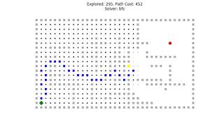 BFS on a large grid || Searching in AI - Part 1