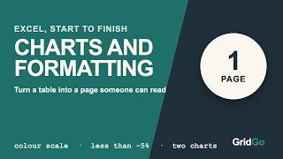 Excel Charts and Conditional Formatting: Sales Summary Sheet