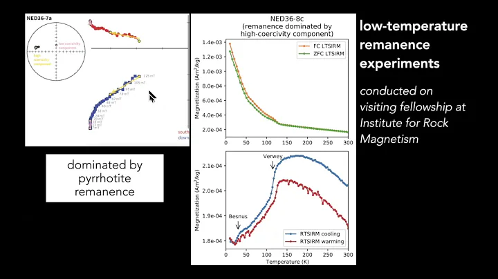 Two billion years of Laurentia tectonics - Nick Sw...