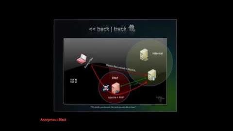 Anonymously Penetration testing on FTP Server using kali Linux 100% Working