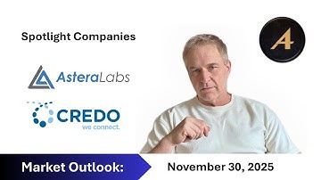 Equities back up, Silver kills, DefiLlama, and Spotlight Companies Credo Tech. and Astera Labs