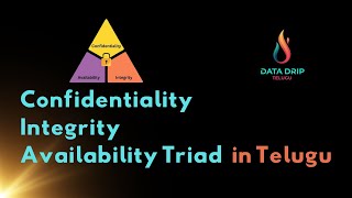 CIA Triad in Telugu | Confidentiality, Integrity, Availability | Cybersecurity Basics | VAPT